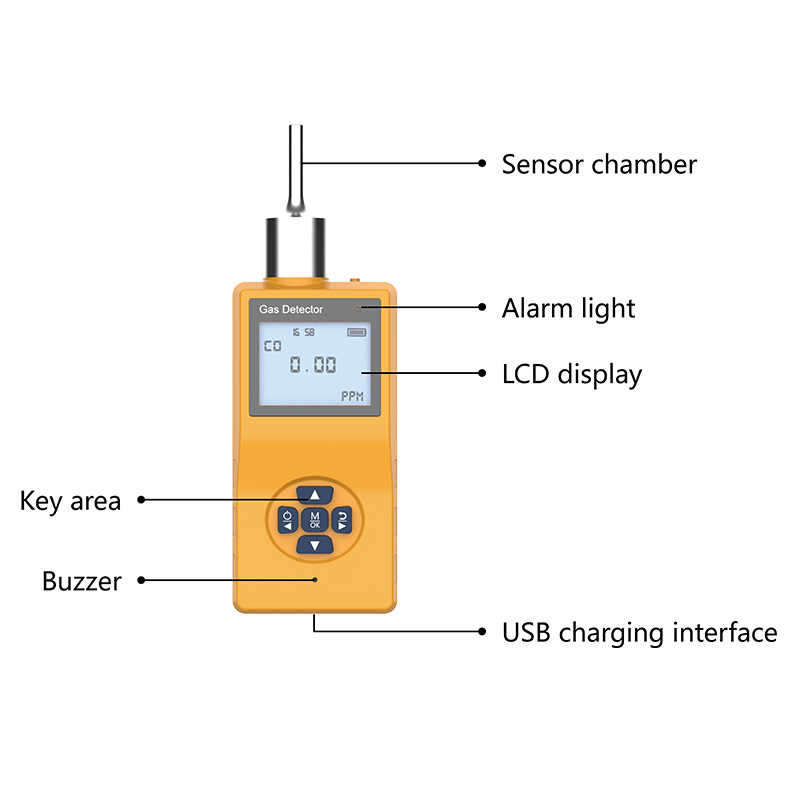 Monitor bezpieczeństwa Detektor gazów palnych VOC Czujnik gazu amoniaku