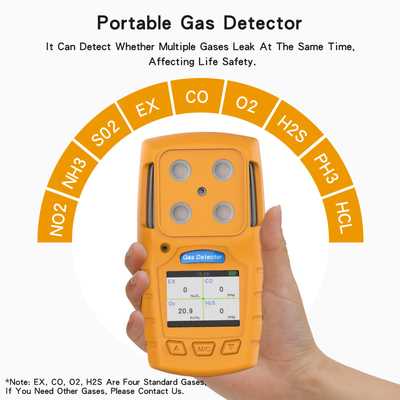 Elektrochemiczny ręczny detektor pojedynczego gazu NH3 1 Ppm